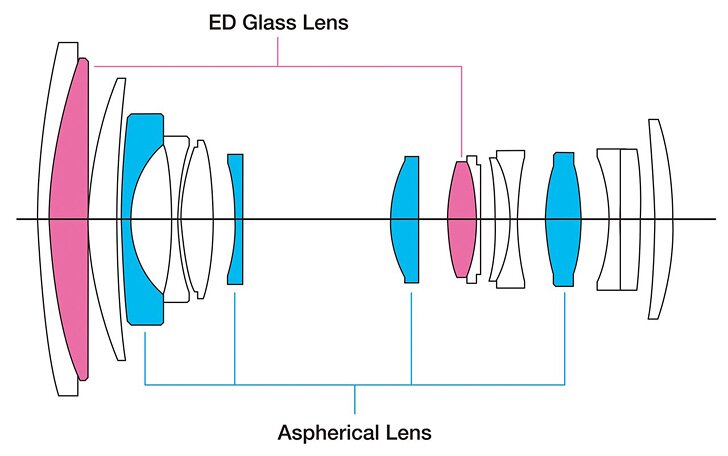 Обзор Fujifilm XF 18-135mm F3.5-5.6 R LM OIS WR - схема из ED и асферических элементов